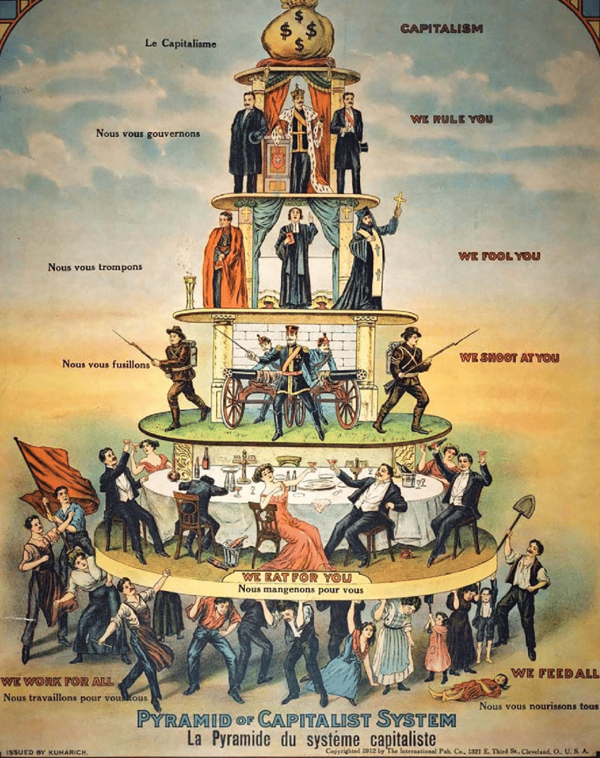 capitalismo